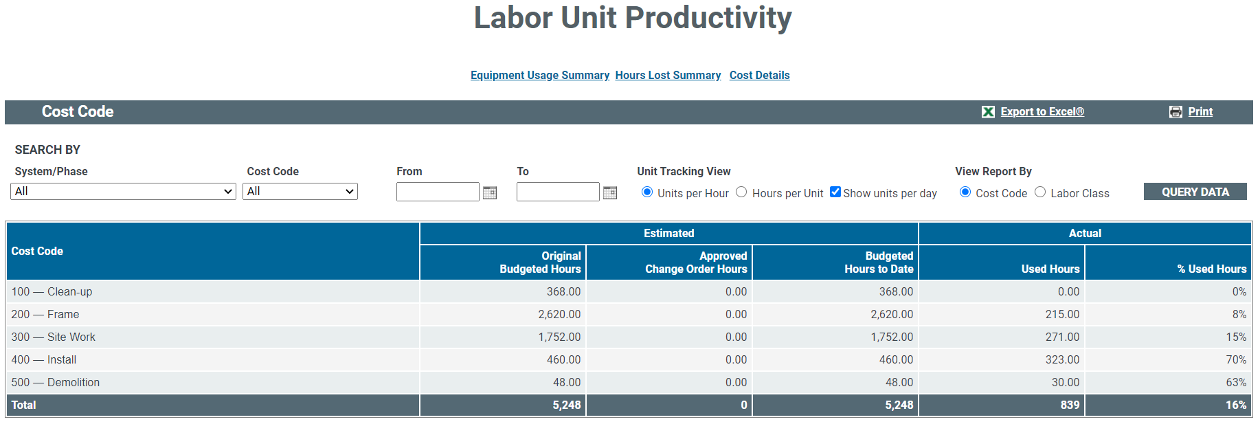 Labour_Unit_Productivity_-_Report_All.PNG